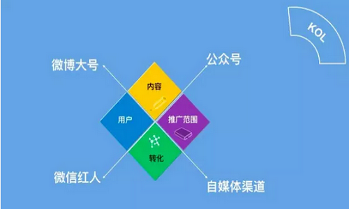 新媒虎-交易公众号