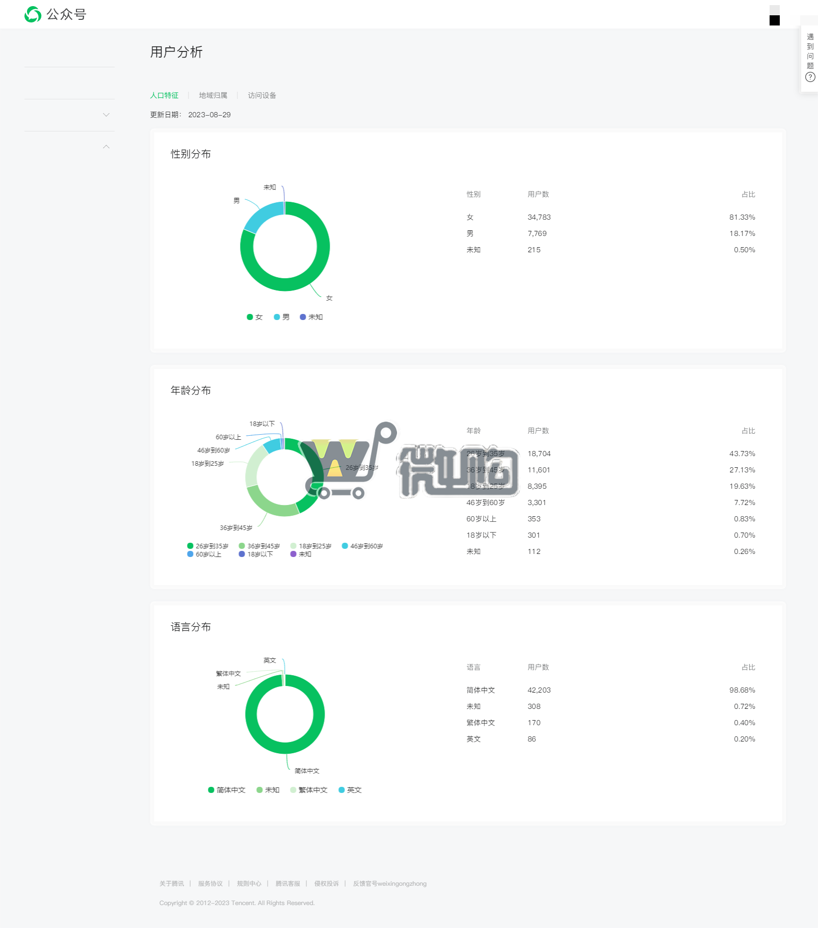 18年注册个人教育类订阅号 粉丝4W+ 女粉多占八成 开通留言功能 (图4) 微信图片_20230830153013_2.png